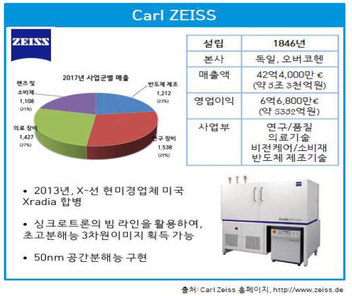 해외 경쟁사 현황