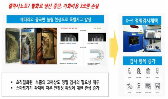 전자부품의 폭발사고 예시