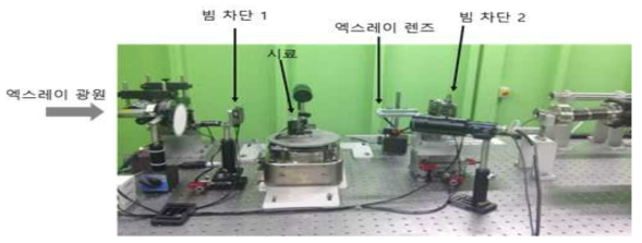 방사광 나노미터 규모의 영상획득 장치의 전체적인 모습