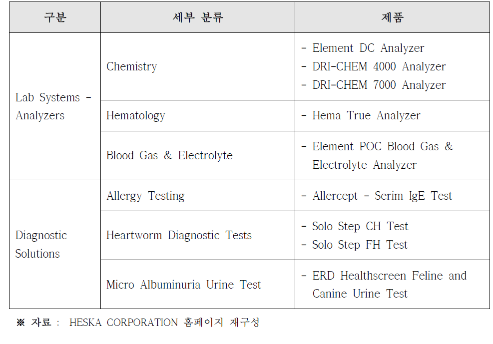 HESKA社의 제품 포트폴리오