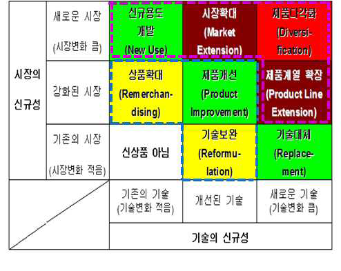 종이 칩 및 분석 기기 시장 확장성 추이