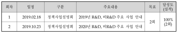 정책사업설명회 목표달성도