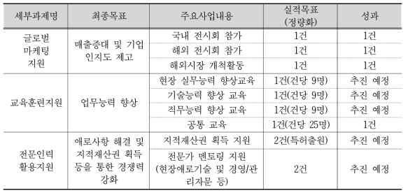 사업화 과제의 1차년도 목표 및 내용