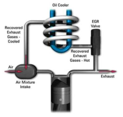 EGR 기술의 개념도