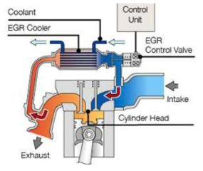 EGR 밸브의 배기가스 냉각 개념도