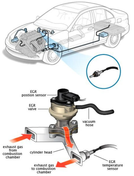 EGR 온도센서의 적용 개념도