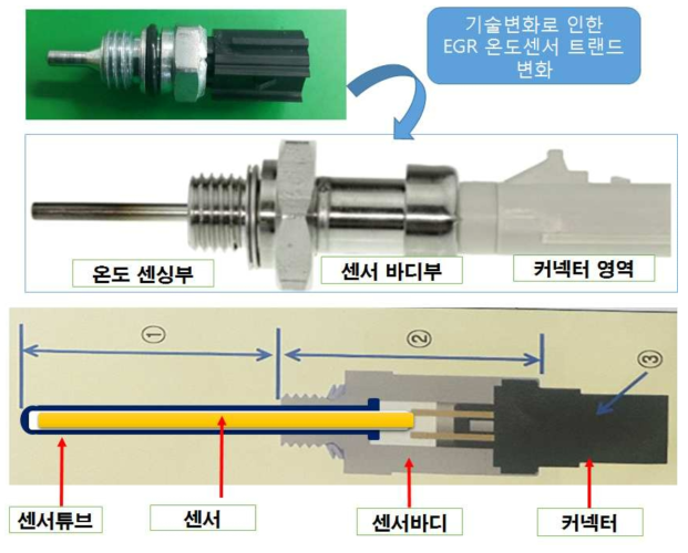 EGR 온도센서의 트랜드 변화 (기존 국내제품 vs 해외 신제품, 국내 향후 개발제품)