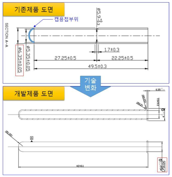 EGR 온도센서튜브의 기술변화에 따른 제품 형상 변화