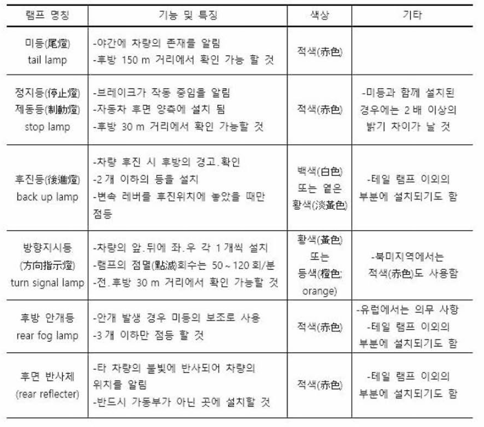 리어램프의 기능 및 특징과 규제 사항