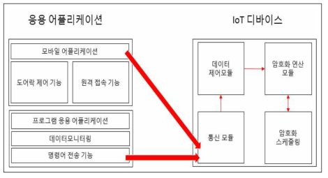 최종 시스템 개요도