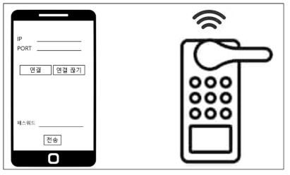 모바일 어플리케이션 및 IoT 디바이스 구성