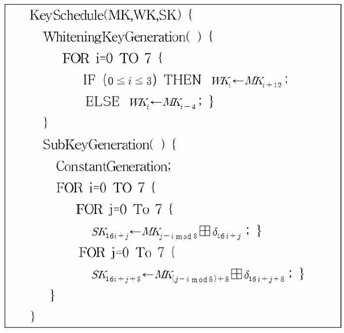 키 스케줄러의 pseudo code