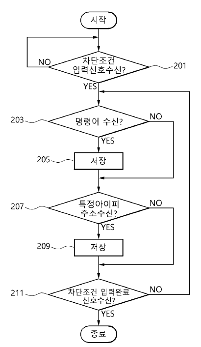 내부 알고리즘