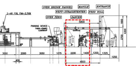 기존의 생산라인 및 스프레이 코팅부 설치 지점