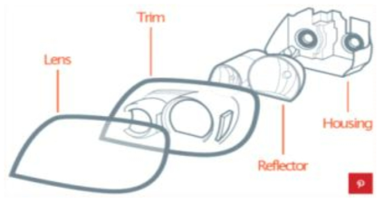 반사경(Reflector)을 포함한 자동차용 Lamp의 구조