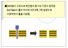 드릴가공