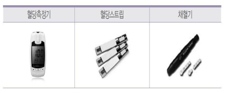 혈당측정기의 구성