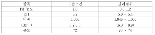 환원형 Pd도금의 조건