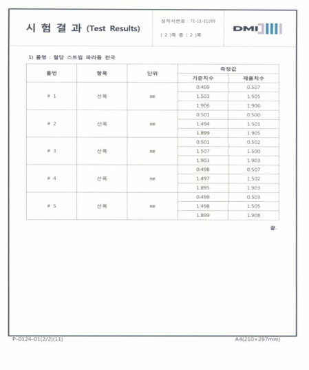 Pd 전극의 Pattern 구현정밀도 측정결과