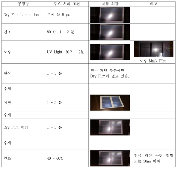 Pd 전극 Pattern형성공정