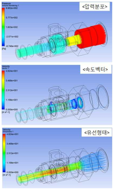 10° 유동해석 결과