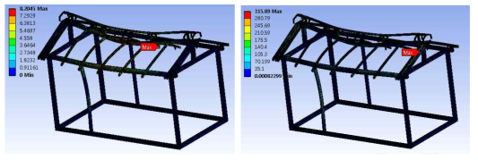 가든 하우스 구조해석의 변형량(왼쪽)과 응력(오른쪽)