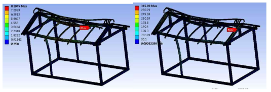 바람에 의한 수치해석 결과 응력(원쪽)과 처짐량(오른쪽)
