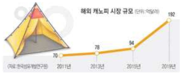 해외 캐노피 시장규모