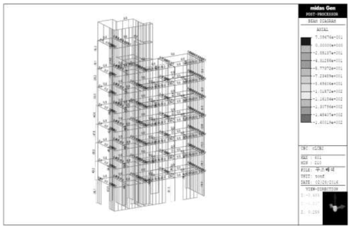 연기거동 훈련실험동 보 응력분포(axial)