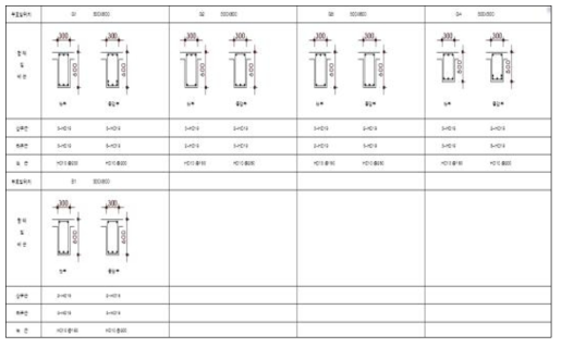 통제실 보 단면 배근도