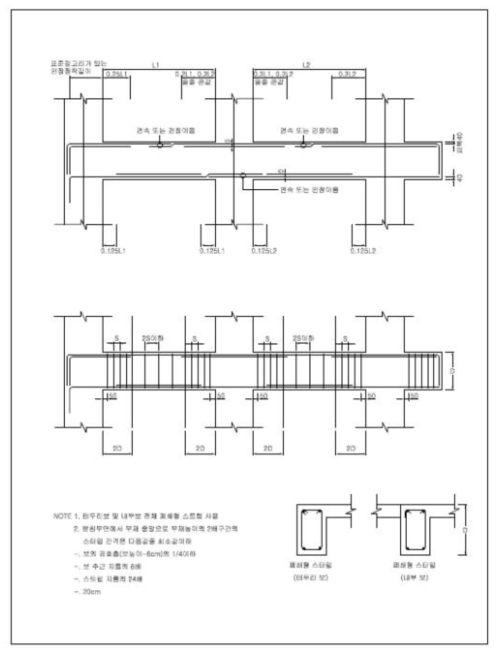 연기거동 훈련실험동 주요구조부(보) 내진설계 상세도