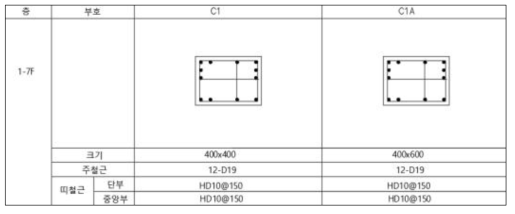 연기거동 훈련실험동 기둥 단면 배근도