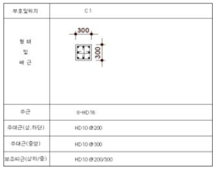 통제실 기둥 단면 배근도