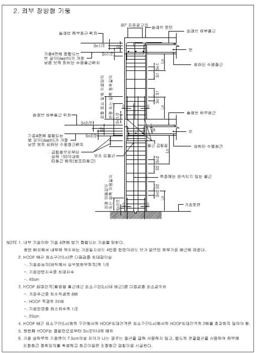 연기거동 훈련실험동 주요구조부(기둥) 내진설계 상세도(2)