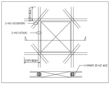 연기거동 훈련실험동 Slab 개구부 보강 상세도