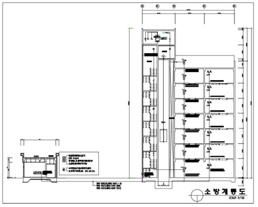 연기거동 훈련실험동 및 통제실 소방설비 계통도