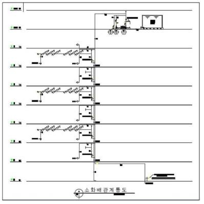 연기거동 훈련실험동 소화배관 계통도