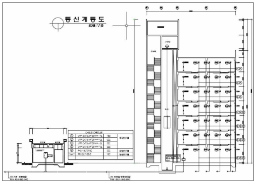 연기거동 제어 시스템 및 CCTV 시스템 구성을 위한 통신계통도