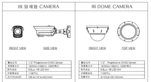 훈련실험동 내부 CCTV 모니터링을 위한 IR Camera 모듈