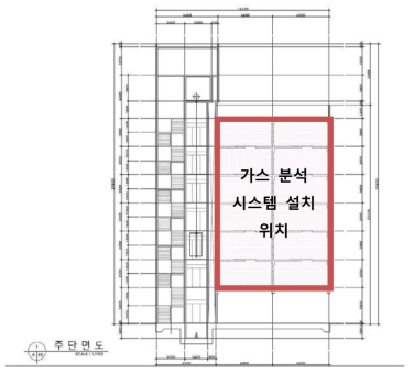 연기거동 훈련실험동 주단면도에서의 위치