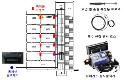 연기거동 훈련실험동 제연시스템 시공