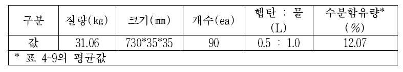 실험대상(목재)의 물성