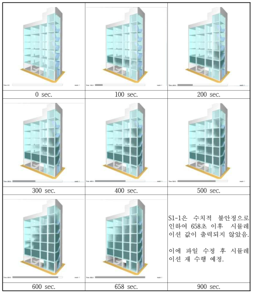 S1-1 가시거리 시뮬레이션