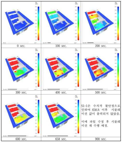 S1-1 산소농도 시뮬레이션