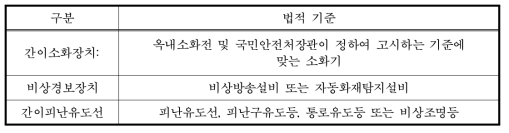 임시소방시설을 대신할 수 있는 소방시설