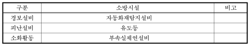 실험특징을 고려한 소방시설