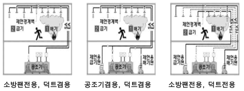 제연 시스템 구성