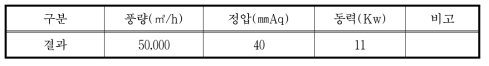 일반적인 압력손실 계산 결과