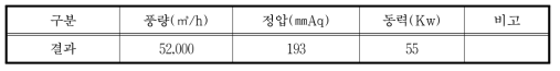 CONTAM 의한 압력 손실 계산