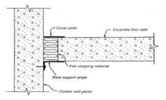 커튼월과 바닥과의 관통부 시스템